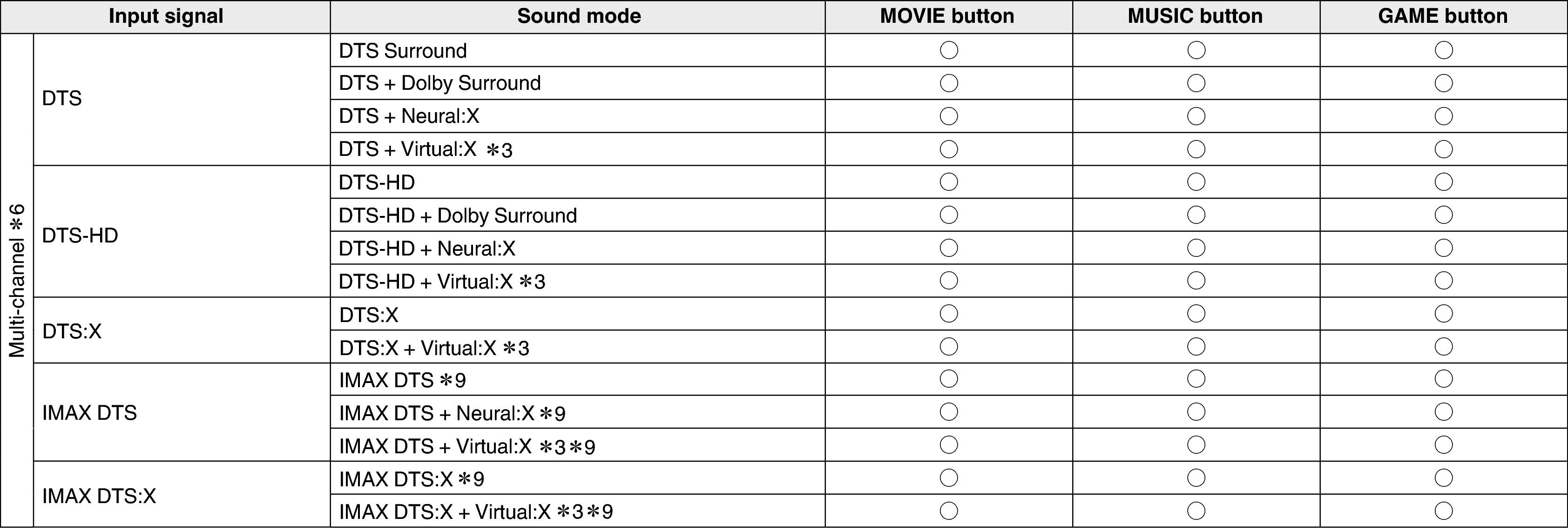 Soundmode3 C50